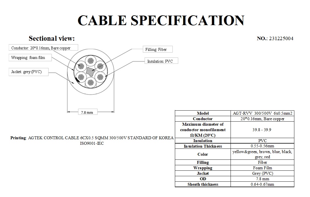 Không lưới 6x0.75 - Dây cáp điều khiển không lưới RVV 6x0.75 AGTEK
