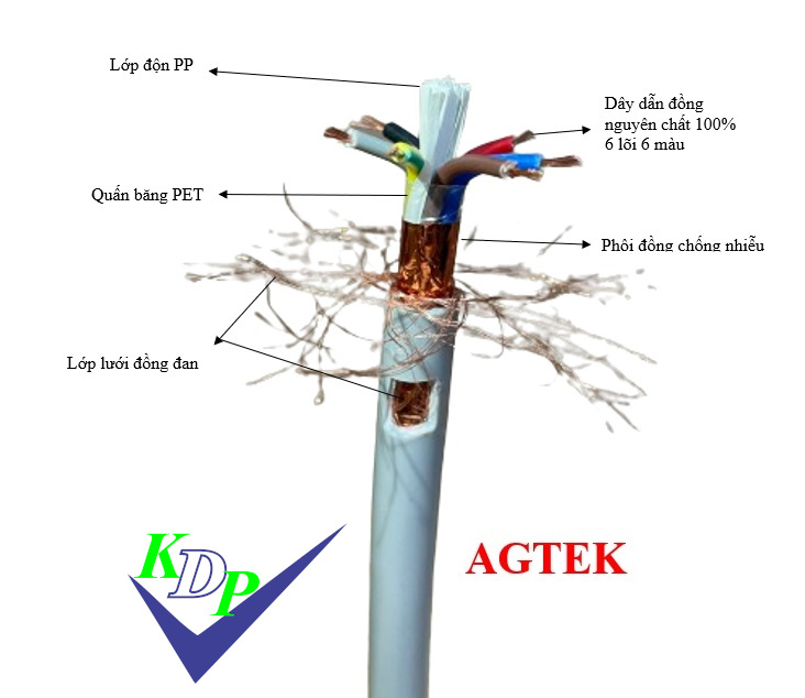 Có lưới 6x0.5 - Dây cáp điều khiển có lưới chống nhiễu RVV 6x0.5 AGTEK