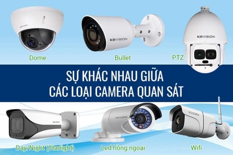 Phân biệt sự khác nhau giữa các loại camera quan sát