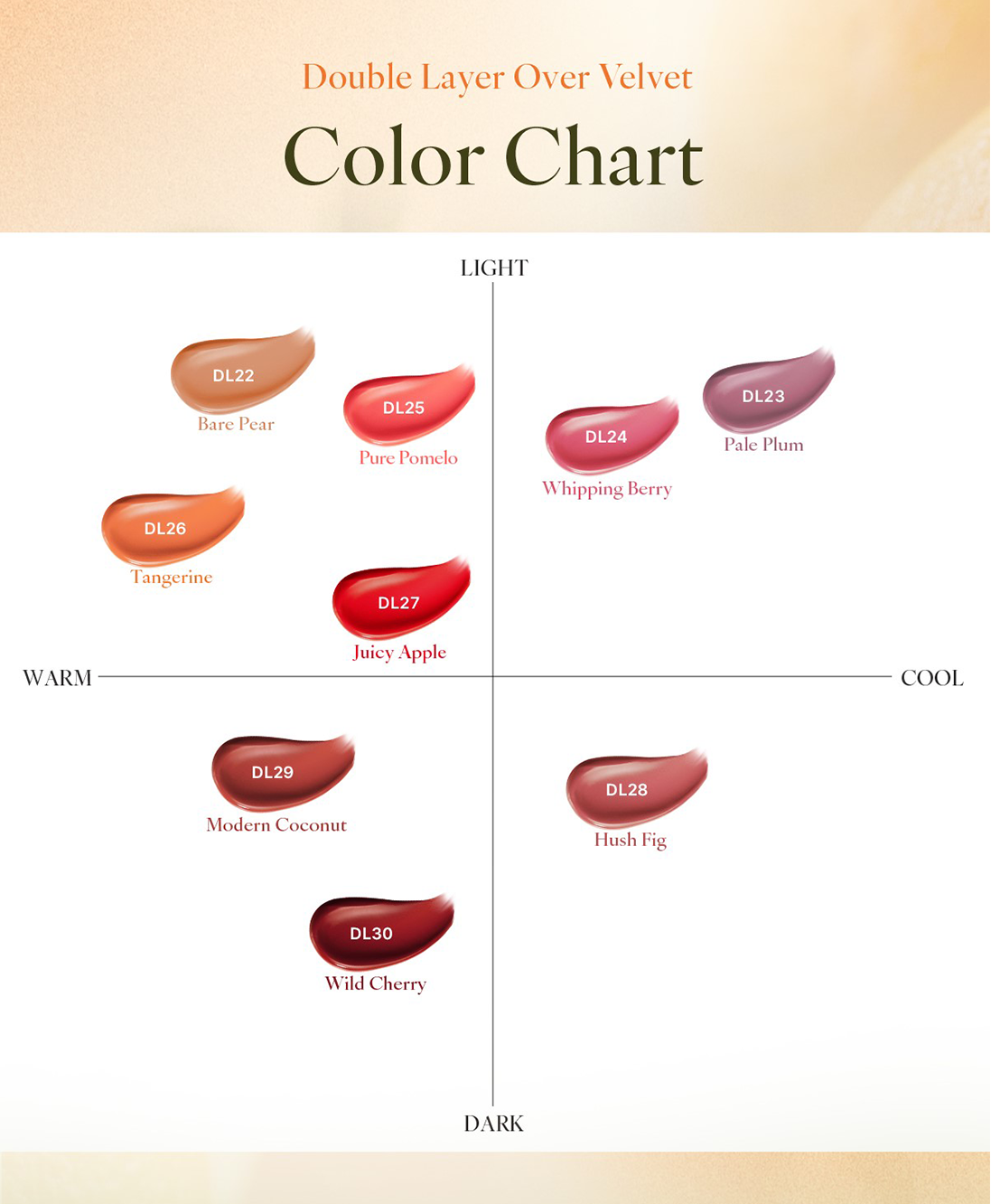 Bảng màu Double Layer Ver 4 chia theo từng undertone da