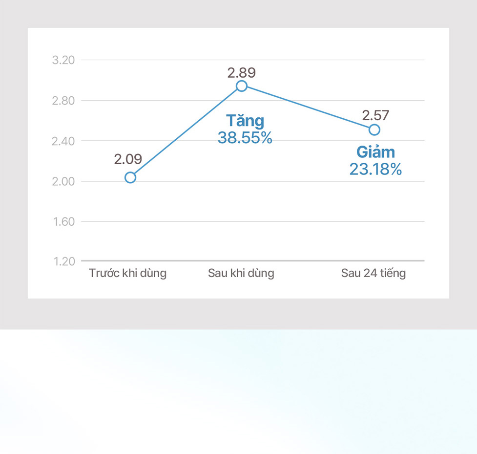 Phấn Nước Căng Bóng Mỏng Nhẹ Black Rouge Thin Layer Clear Cushion SPF50+/PA++++ 14g