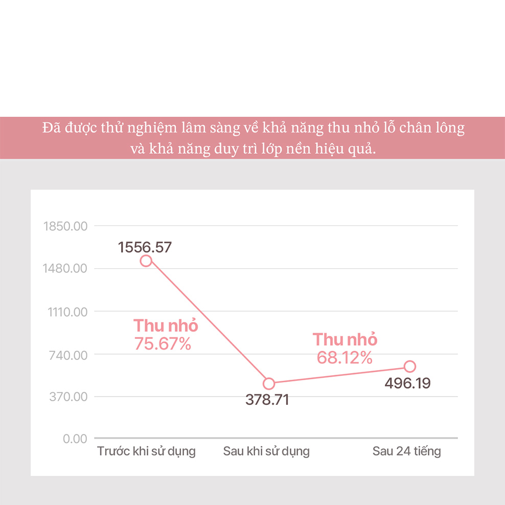 Phấn Nước Mịn Lì Lâu Trôi Black Rouge Thin Layer Veiled Cushion SPF50+/PA++++ 14g