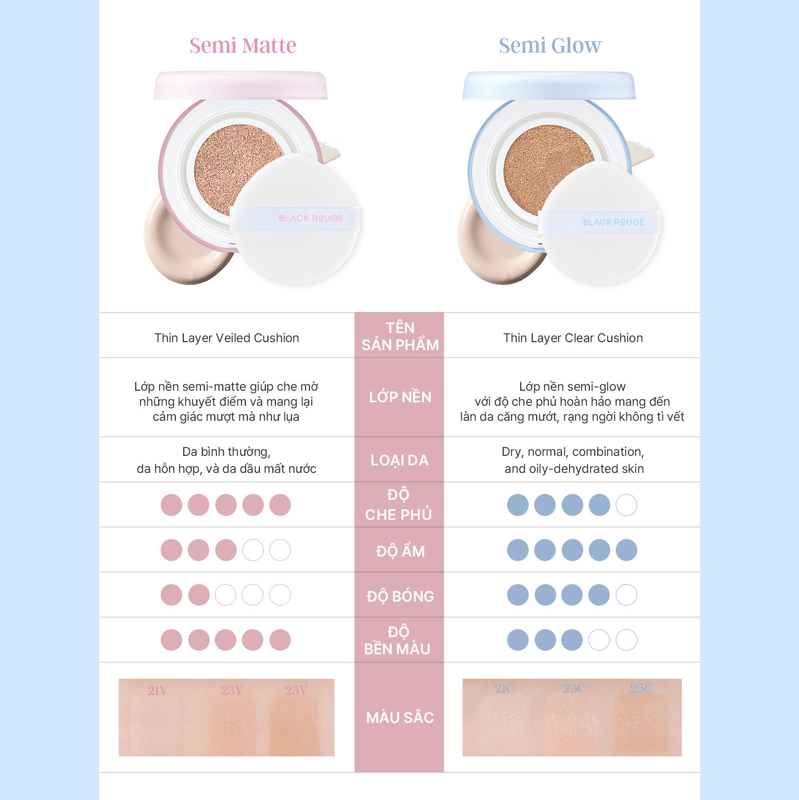 Phấn Nước Mịn Lì Lâu Trôi Black Rouge Thin Layer Veiled Cushion SPF50+/PA++++ 14g