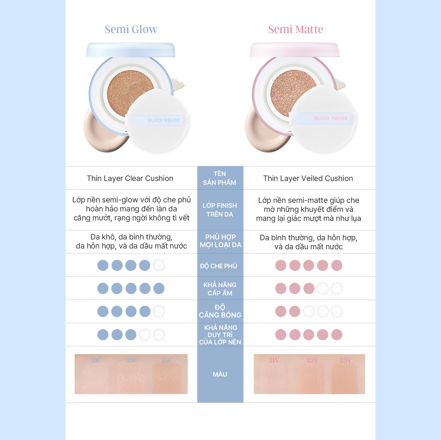 Phấn Nước Căng Bóng Mỏng Nhẹ Black Rouge Thin Layer Clear Cushion SPF50+/PA++++ 14g