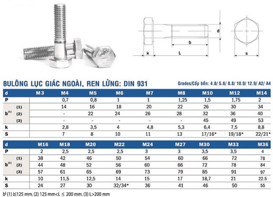 Bảng tra kích thước bu lông theo tiêu chuẩn
