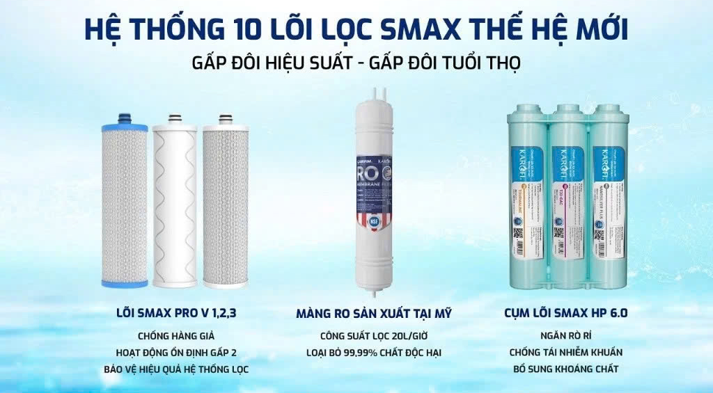 máy lọc nước Karofi KAQ-U05 Pro máy lọc nước để gầm Karofi máy lọc nước 10 lõi Karofi