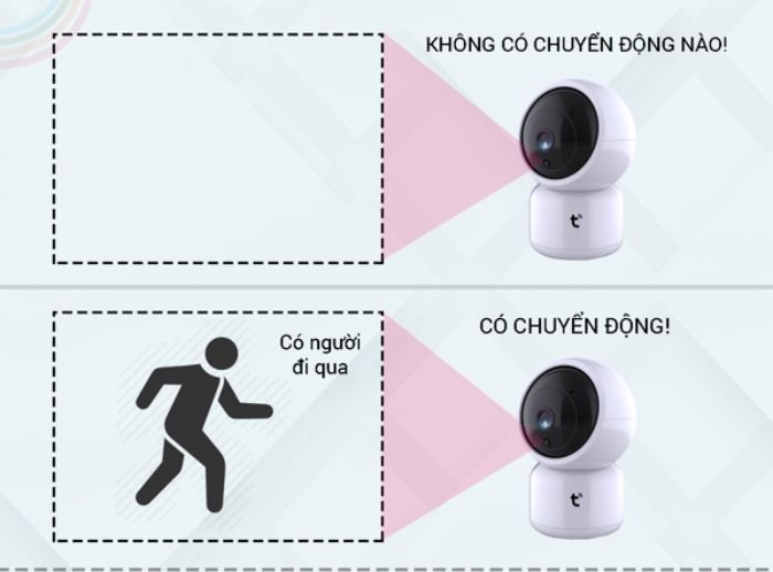 Nguyên lý hoạt động Camera tự xoay theo chuyển động và phát cảnh báo