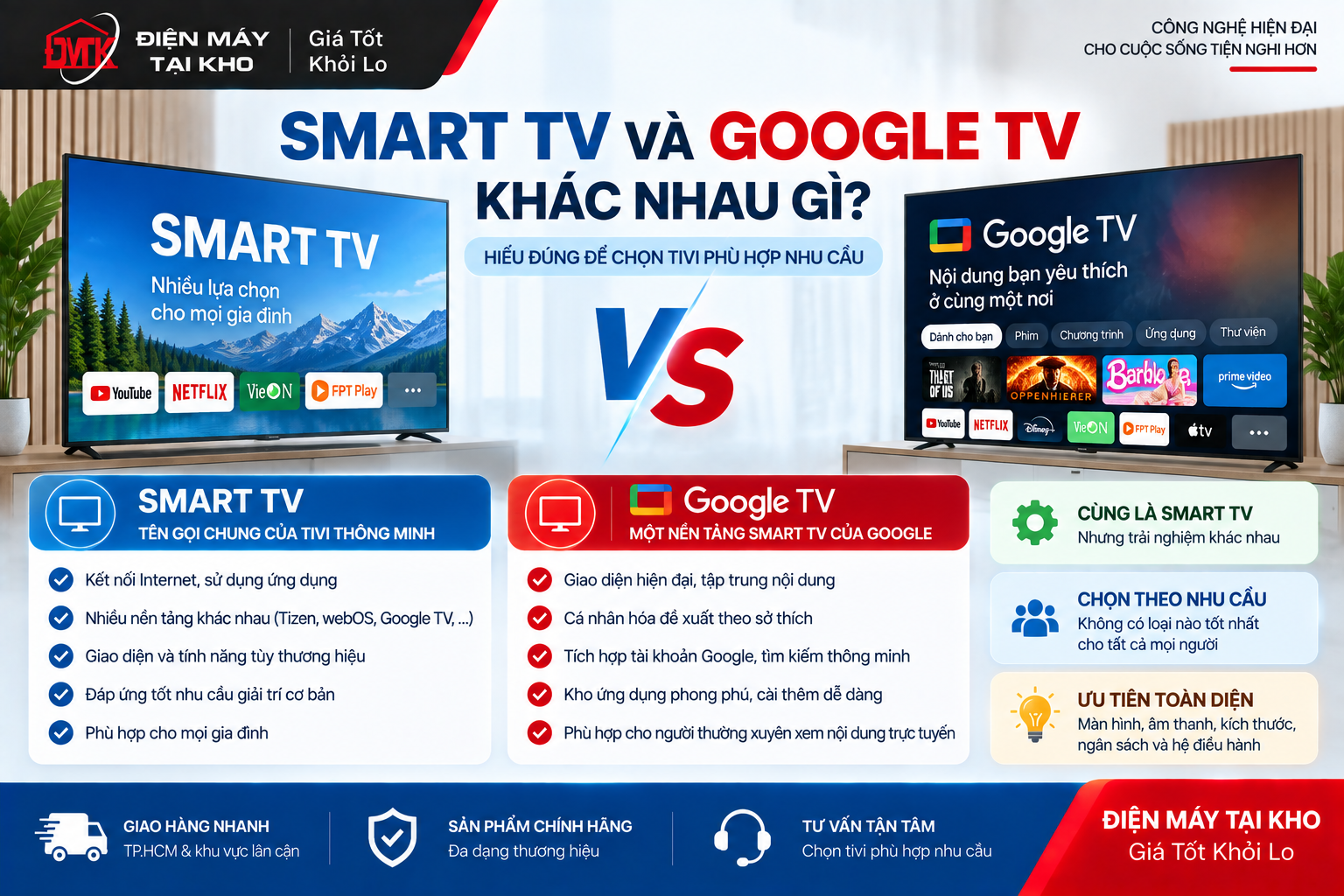 Smart TV Và Google TV Khác Nhau Gì? Nên Mua Loại Nào?