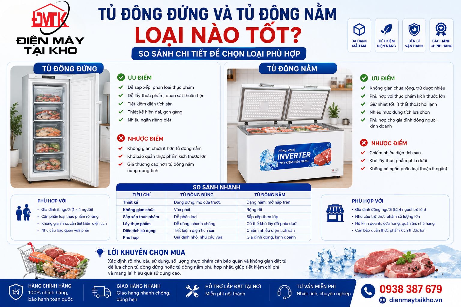 Tủ Đông Đứng Và Tủ Đông Nằm Loại Nào Tốt? So Sánh Chi Tiết