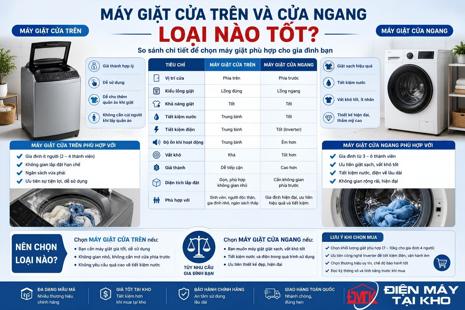 Máy Giặt Cửa Trên Và Cửa Ngang Loại Nào Tốt? Nên Mua Loại Nào?