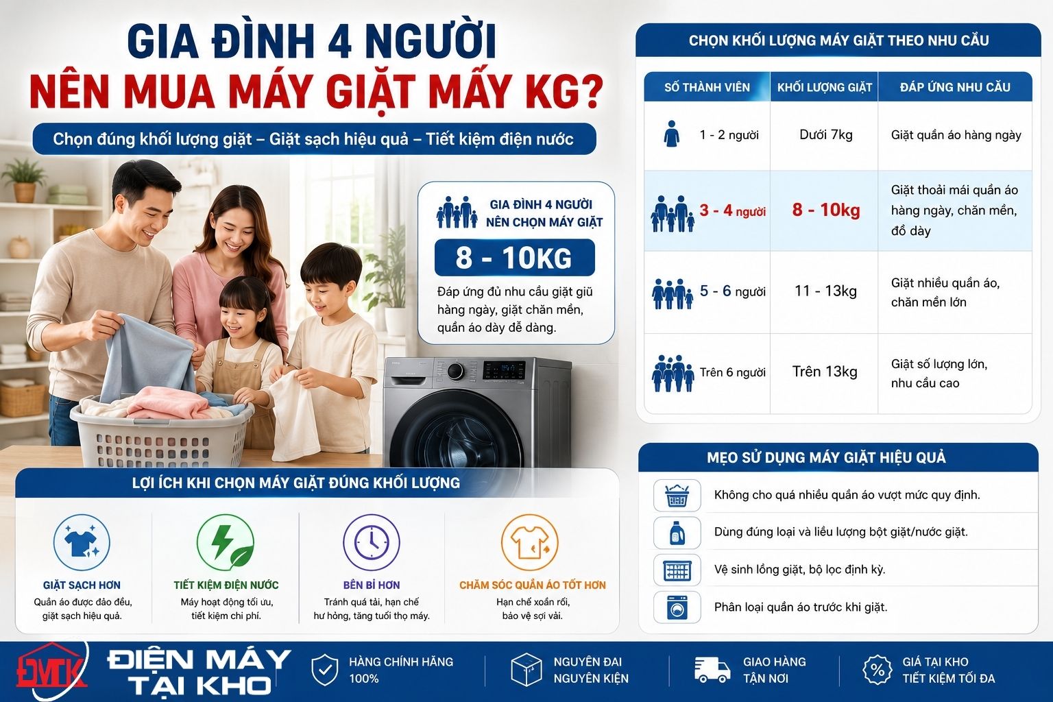 Gia Đình 4 Người Nên Mua Máy Giặt Bao Nhiêu Kg?