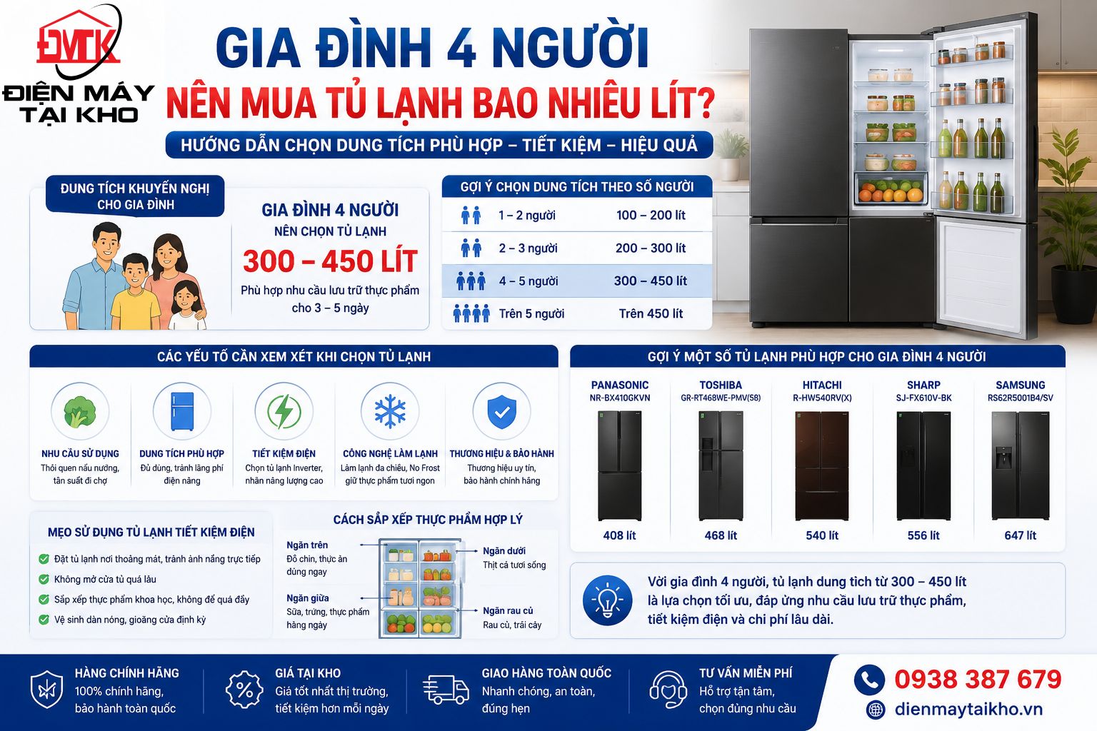 Gia Đình 4 Người Nên Mua Tủ Lạnh Bao Nhiêu Lít? Cách Chọn Chuẩn Nhất