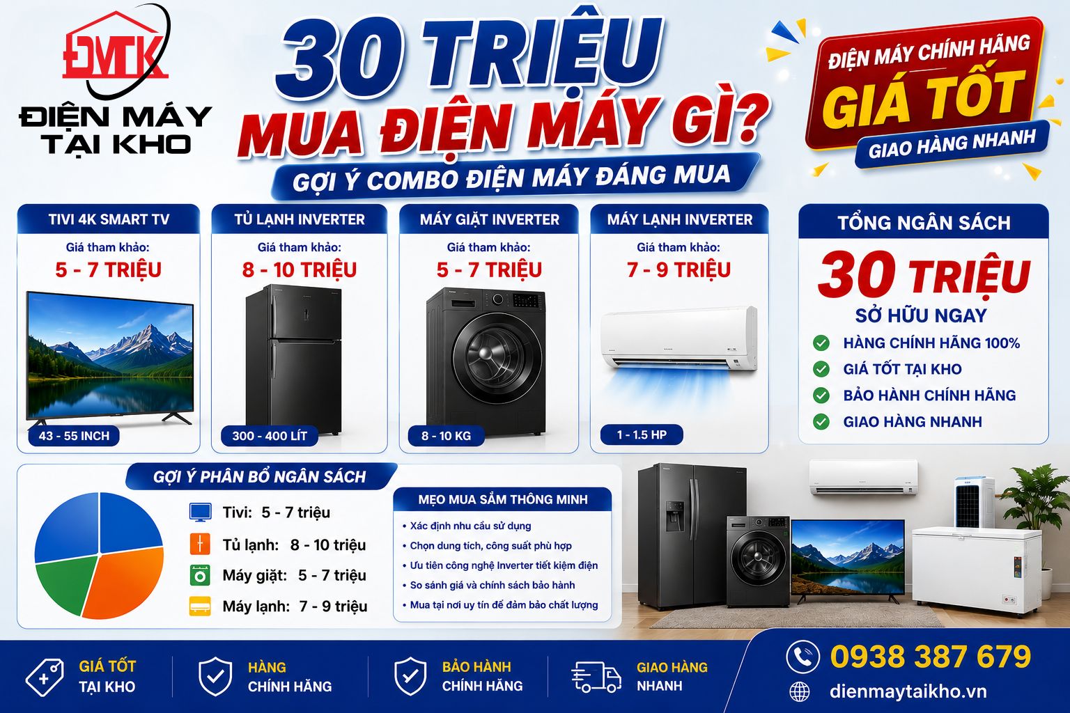 30 Triệu Mua Điện Máy Gì? Gợi Ý Combo Điện Máy Đáng Mua