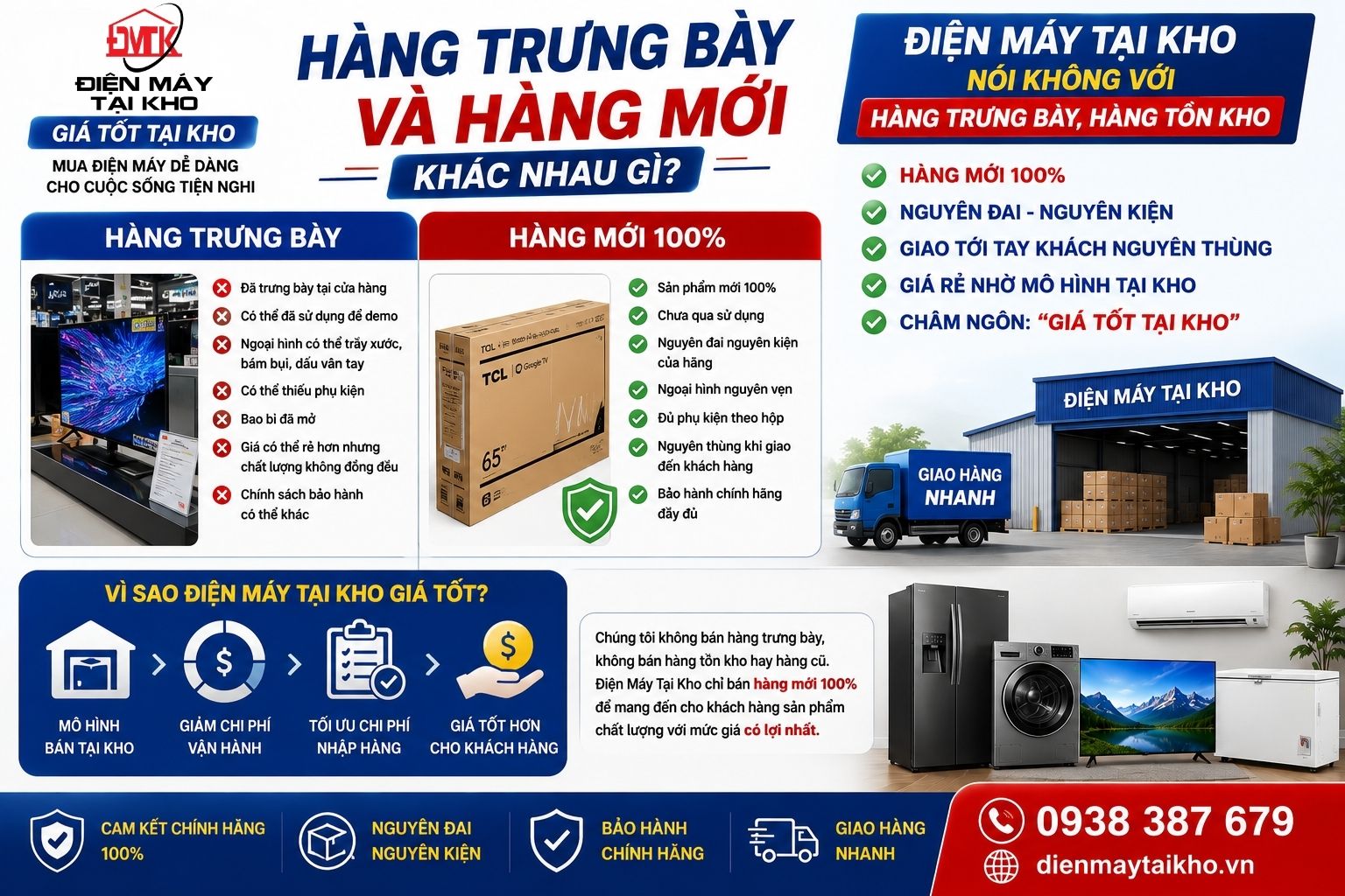 Hàng Trưng Bày Và Hàng Mới Khác Nhau Gì? Cách Nhận Biết
