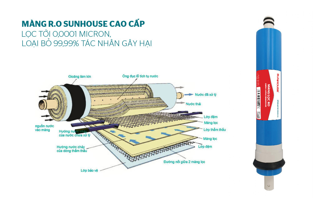 Máy lọc nước RO nóng nguội lạnh Sunhouse SHA76215CK