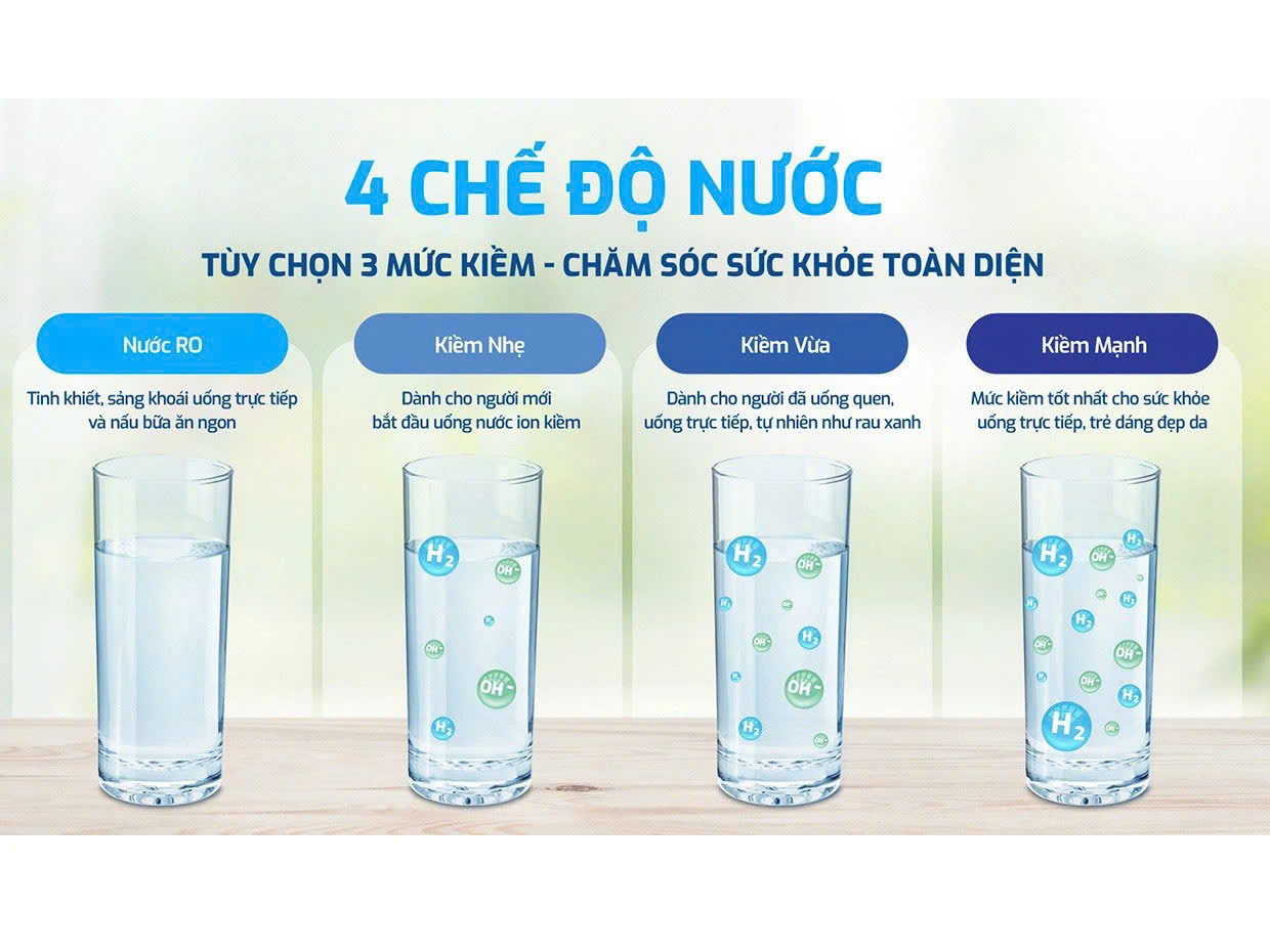 Máy chuyển đổi Hydro-ion kiềm Karofi KAE-S18