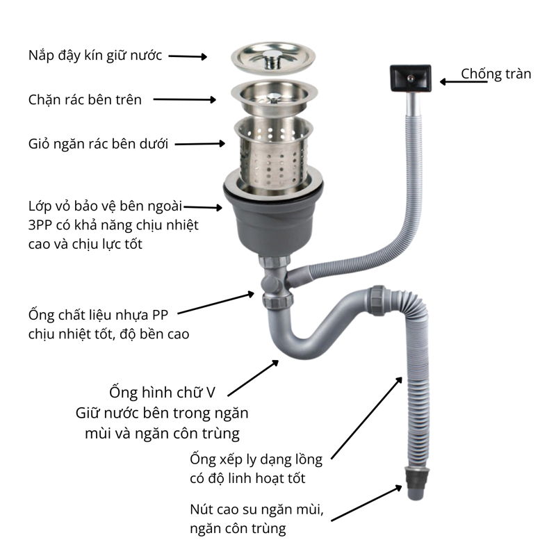Xi phông ống xả chậu rửa chén bát 1 hố RC-151