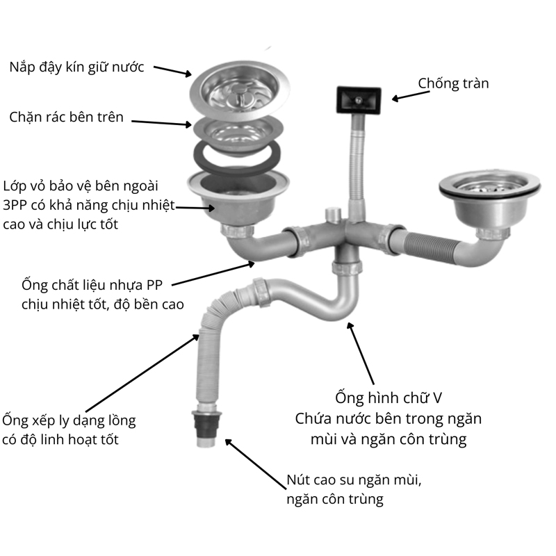 Xi phông RANCO RC-252