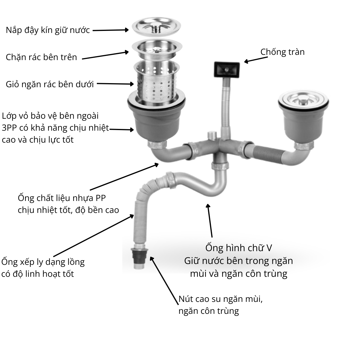 Xi phông ống xả chậu rửa chén bát 2 hố RC-251