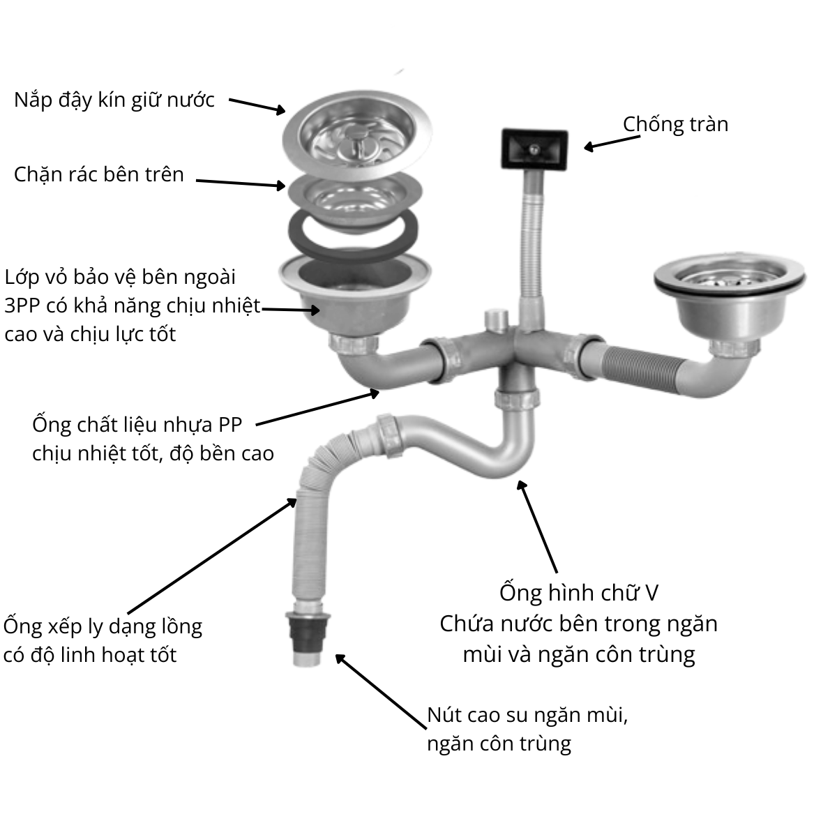 Xi phông ống xả chậu rửa chén bát 2 hố RC-252