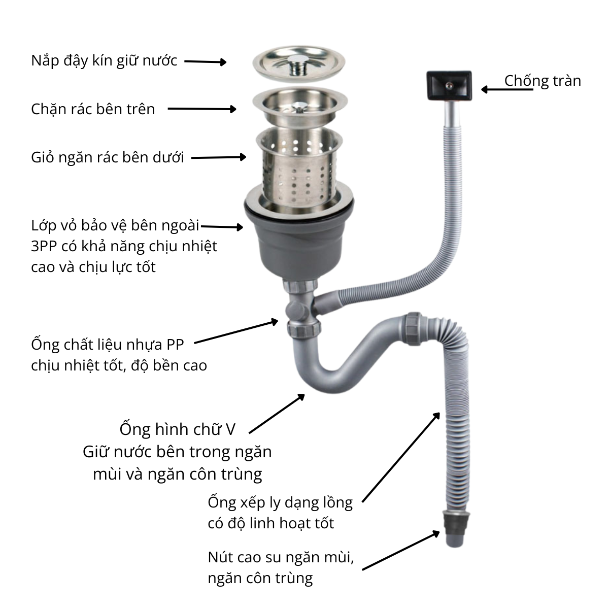 Xi phông ống xả chậu rửa chén bát 1 hố RC-151