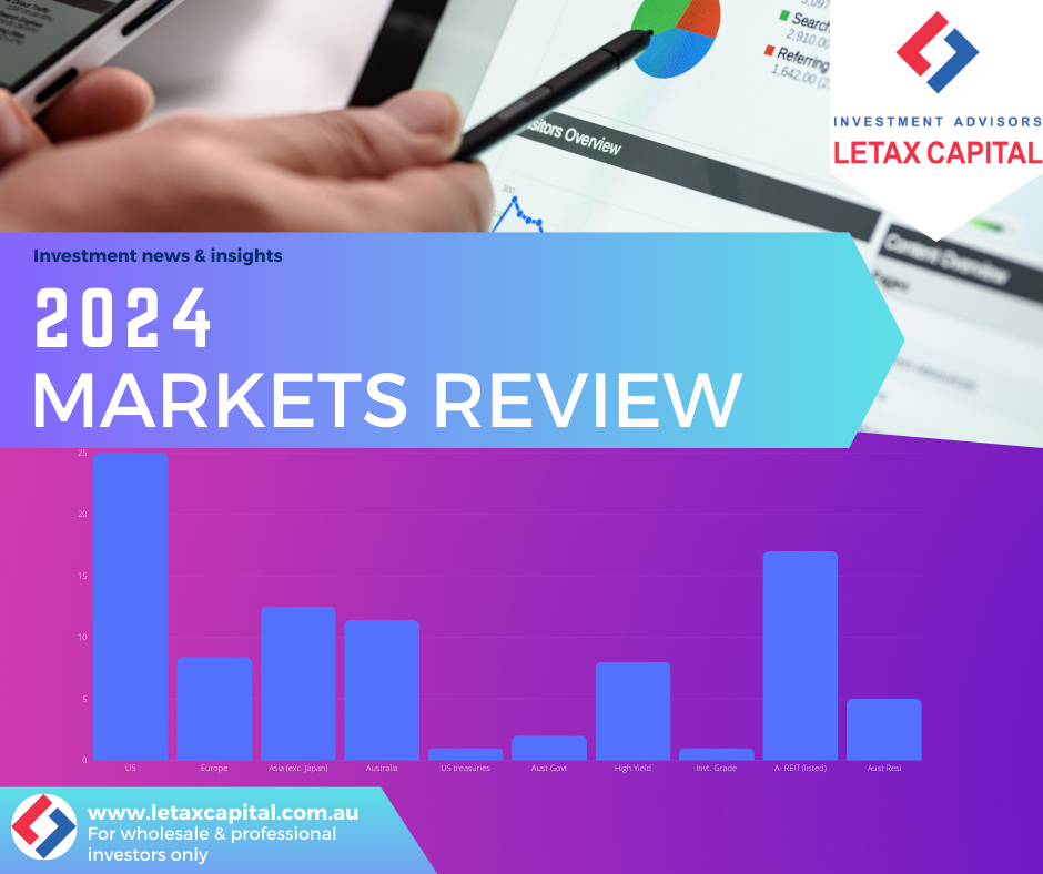 Investment Newsletter- January 2025