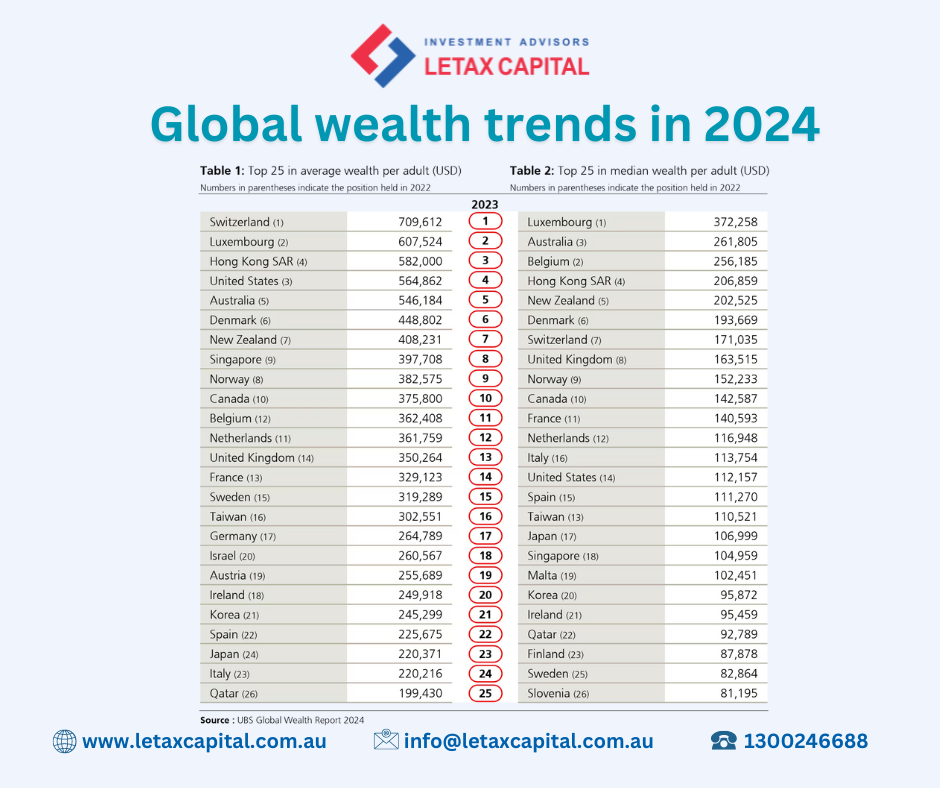 Unlock the Future: UBS Global Wealth Report 2024 Insights