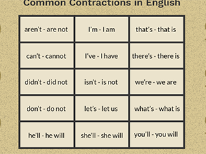 NHỮNG ĐIỀU CẦN BIẾT ĐỂ VIẾT TẮT TIẾNG ANH ĐÚNG CÁCH