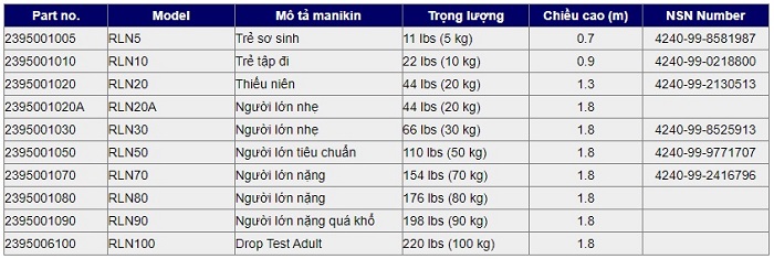 NỘM HUẤN LUYỆN CHỮA CHÁY VÀ CỨU HỘ CỨU NẠN