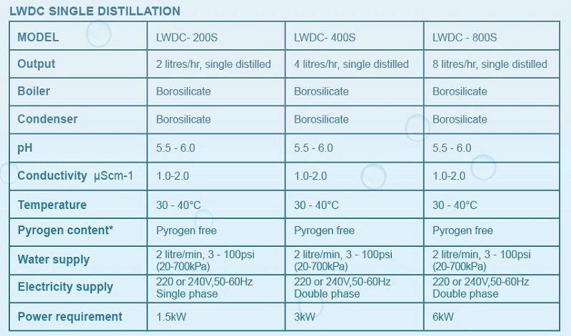 Thông số kỹ thuật máy cất nước 1 Lần Lwdc Laboid