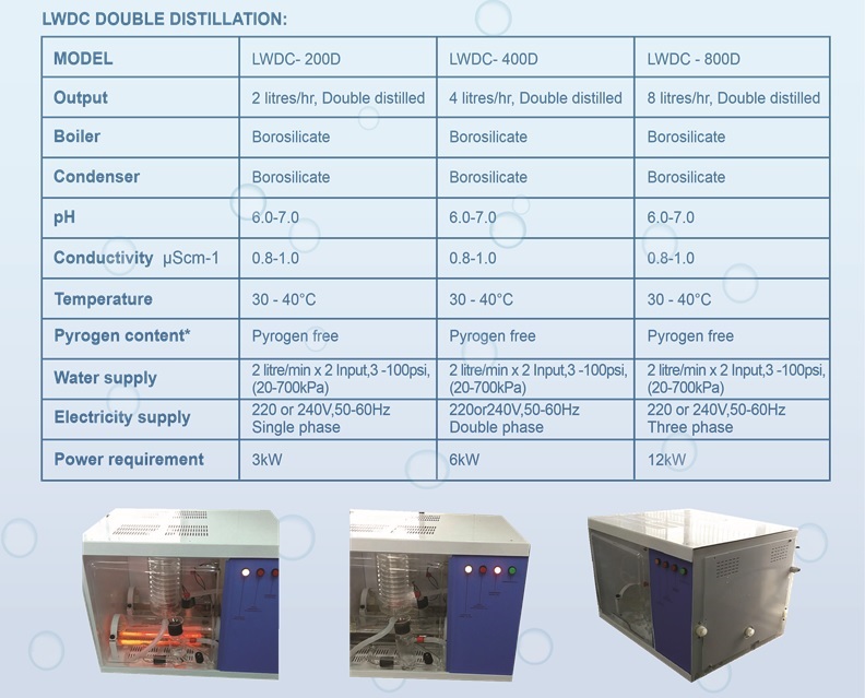 Thông số kỹ thuật máy cất nước 2 Lần Lwdc Laboid