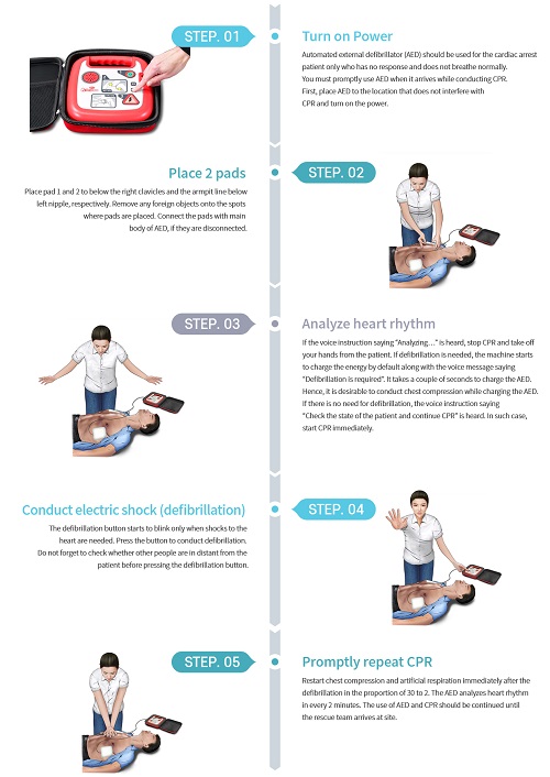 Cách sử dụng máy huấn luyện sốc tim/khử rung tim - AED trainer