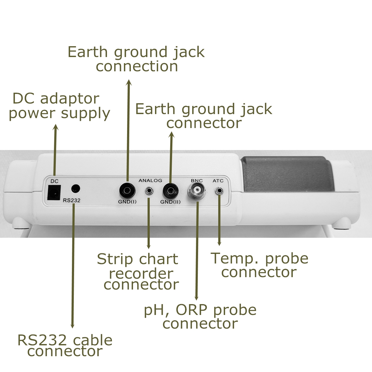 MÁY ĐO CHẤT LƯỢNG NƯỚC ĐỂ BÀN AZ 86505 - PH/ORP/ĐỘ DẪN/TDS/ĐỘ MẶN