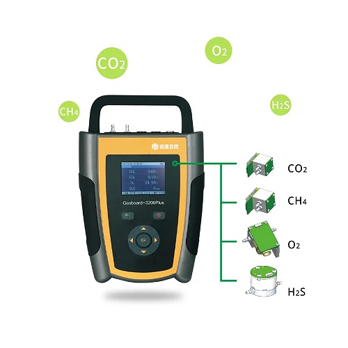 MÁY PHÂN TÍCH KHÍ BIOGAS LOẠI CẦM TAY GASBOARD-3200L PLUS