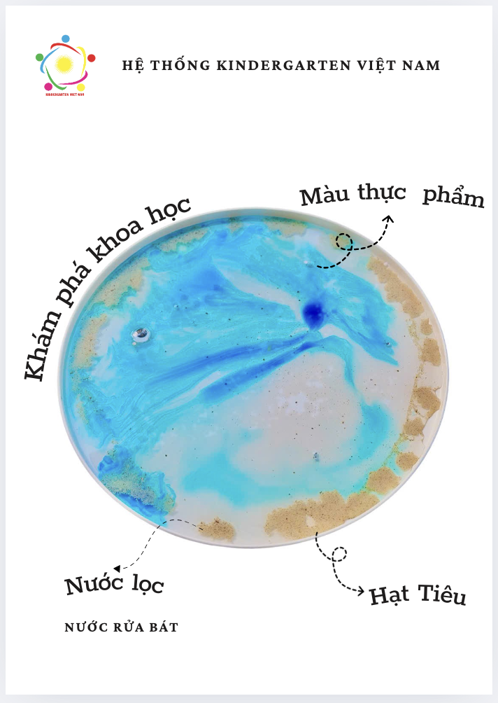 thí nghiệm vui nhộn