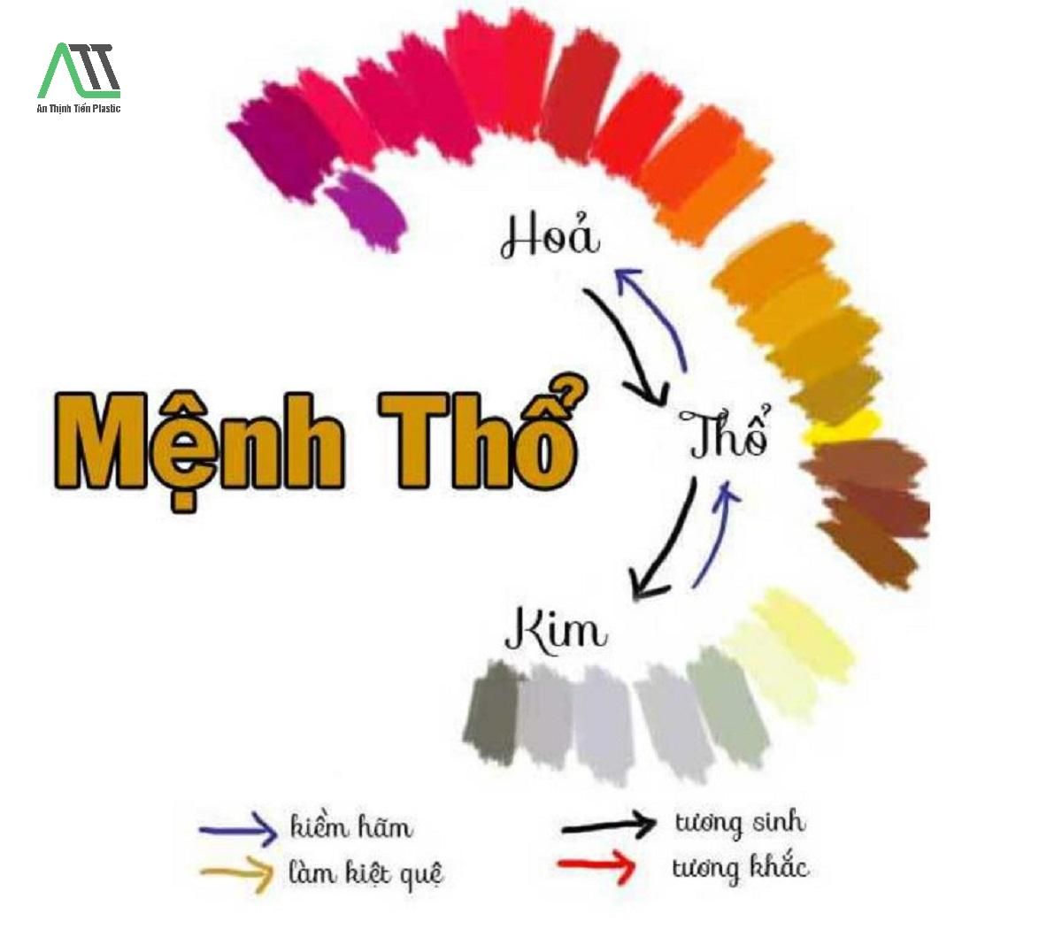 Màu Hợp Mệnh Thổ 1999: Bí Quyết Thu Hút May Mắn và Tài Lộc