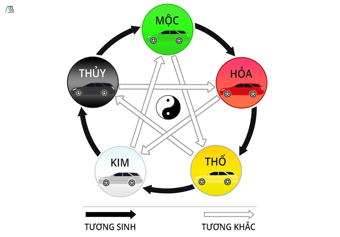 màu bản mệnh là gì
