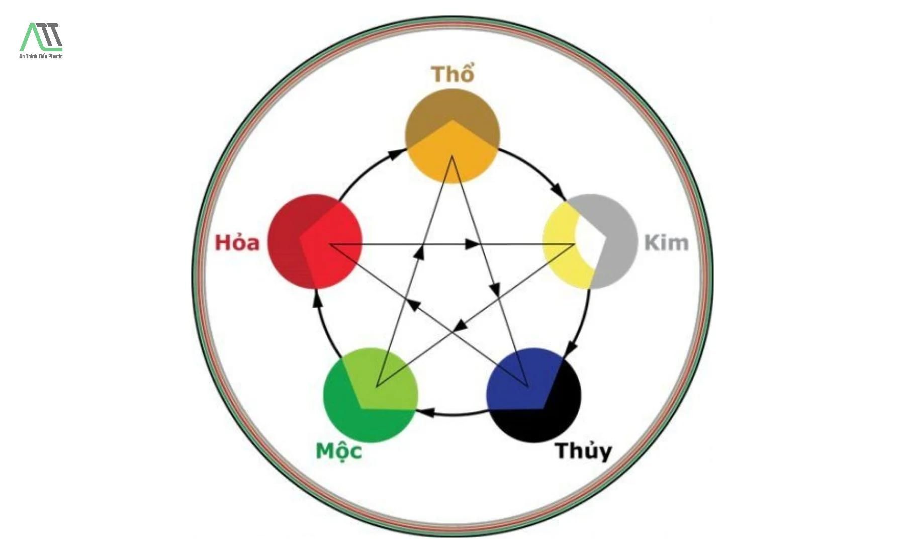mệnh kim hợp với màu gì