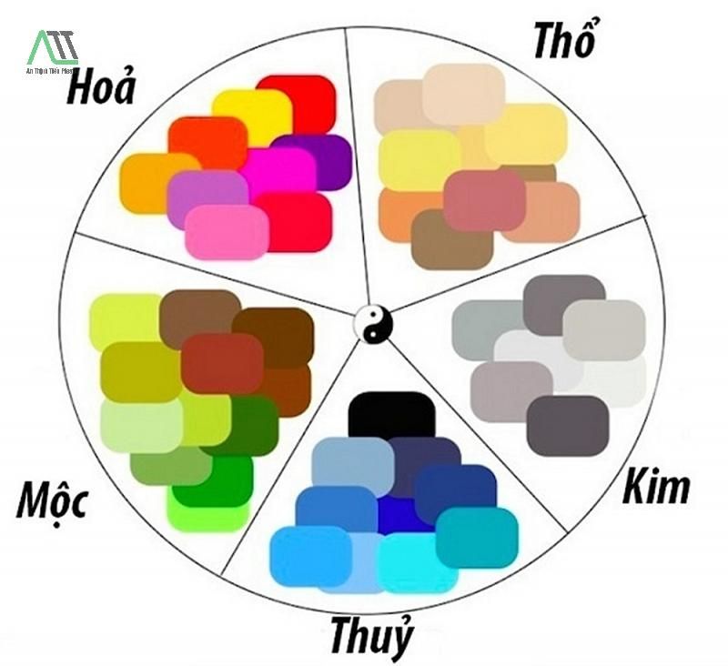 mệnh kim hợp với màu gì