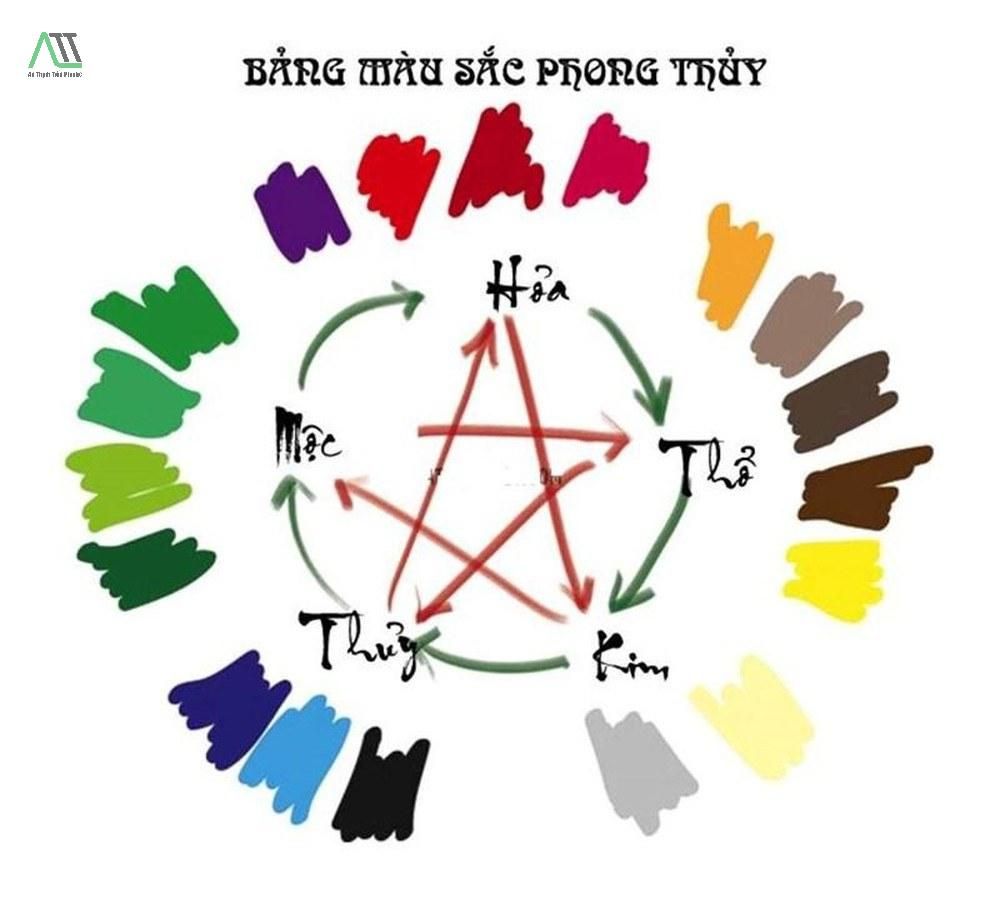 mệnh thổ với hợp màu gì