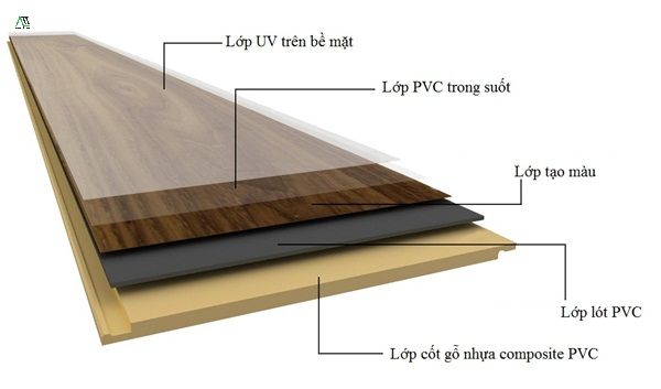 nhựa composite là gì