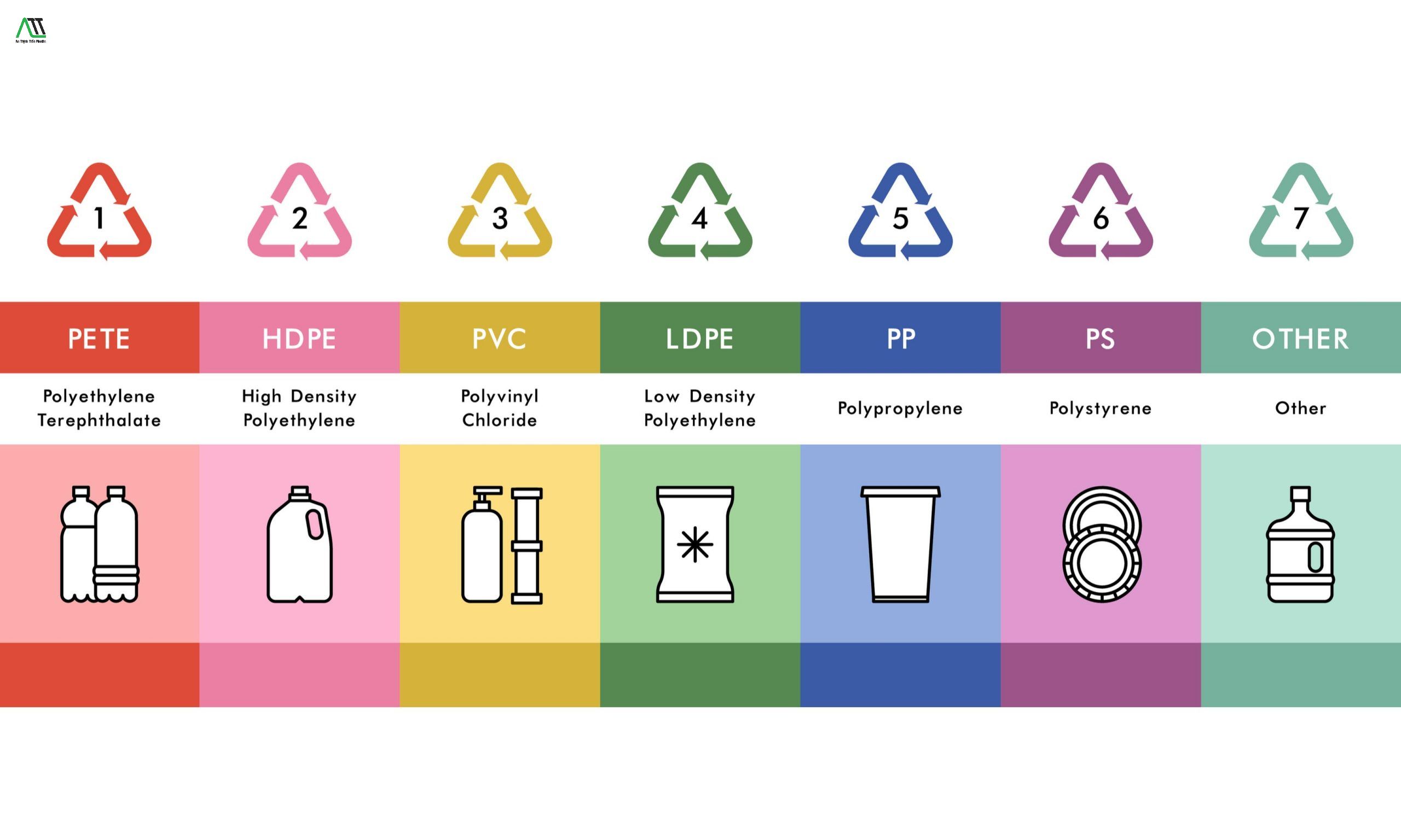 nhựa pvc và nhựa ps