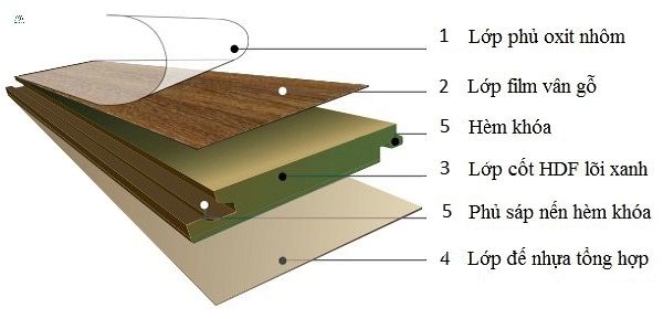 sàn gỗ cốt xanh