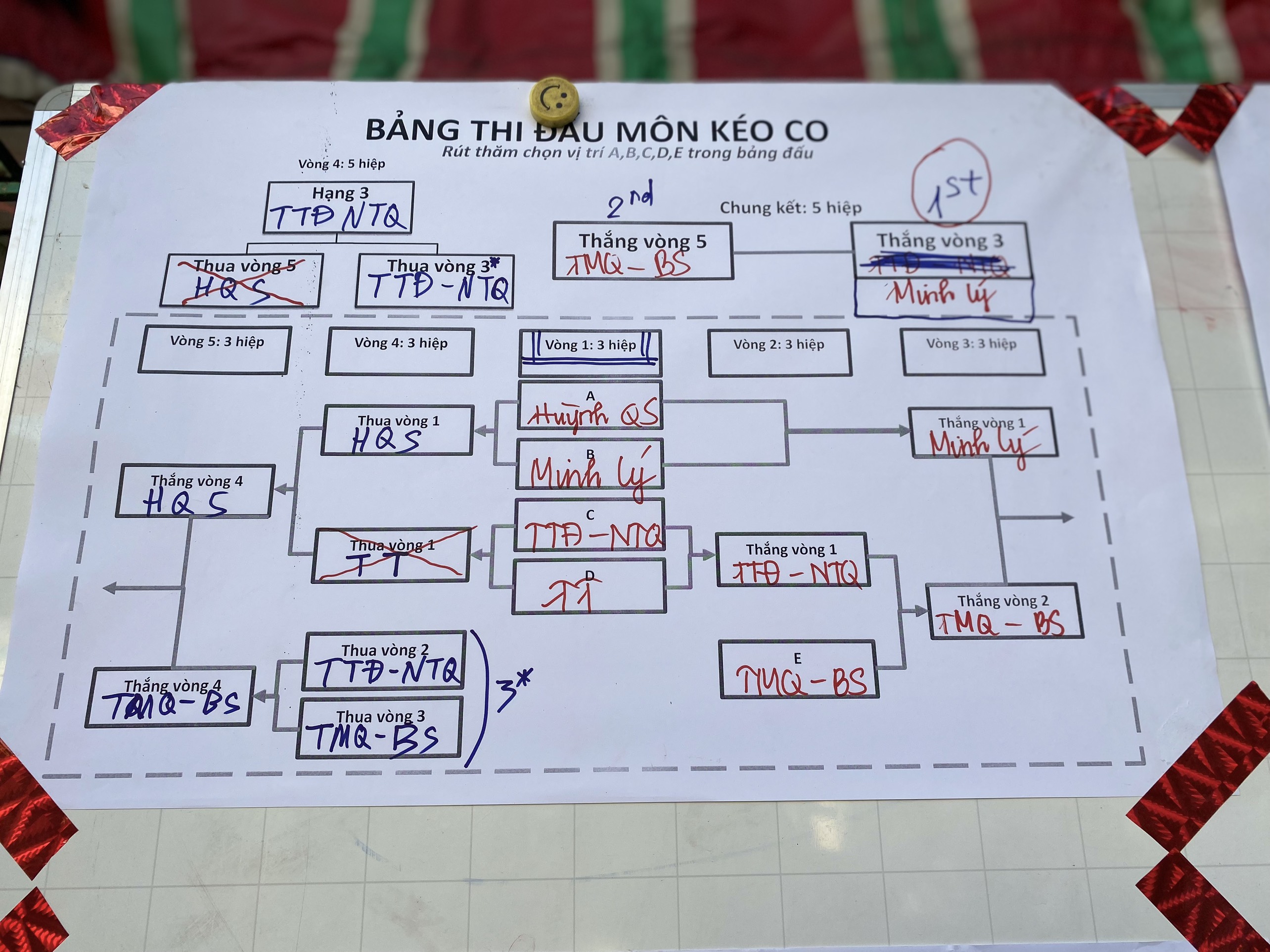 2023-07-22 Hội thao hè 2023 do đơn vị HQS tổ chức