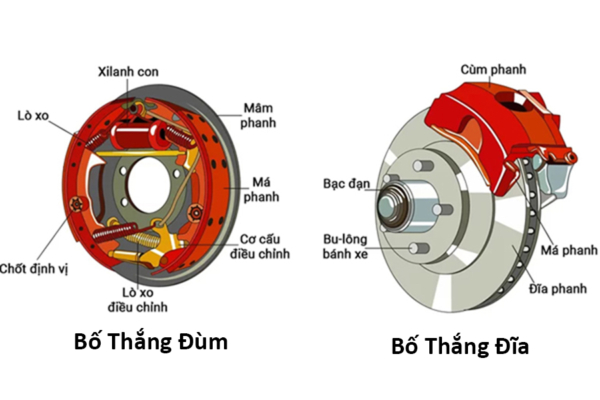 Nhận Biết Dấu Hiệu Hỏng Hóc của Bố Thắng Xe Máy