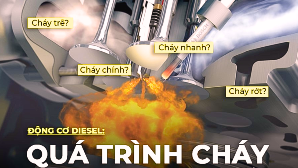 Tính Thể Tích Buồng Cháy Động Cơ Xe Máy