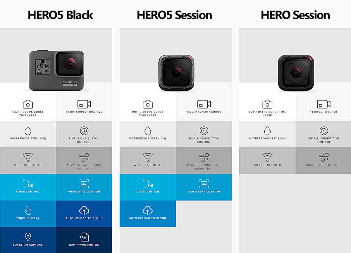 Camera Gopro Hero 5 Session | Full Box | Chính Hãng