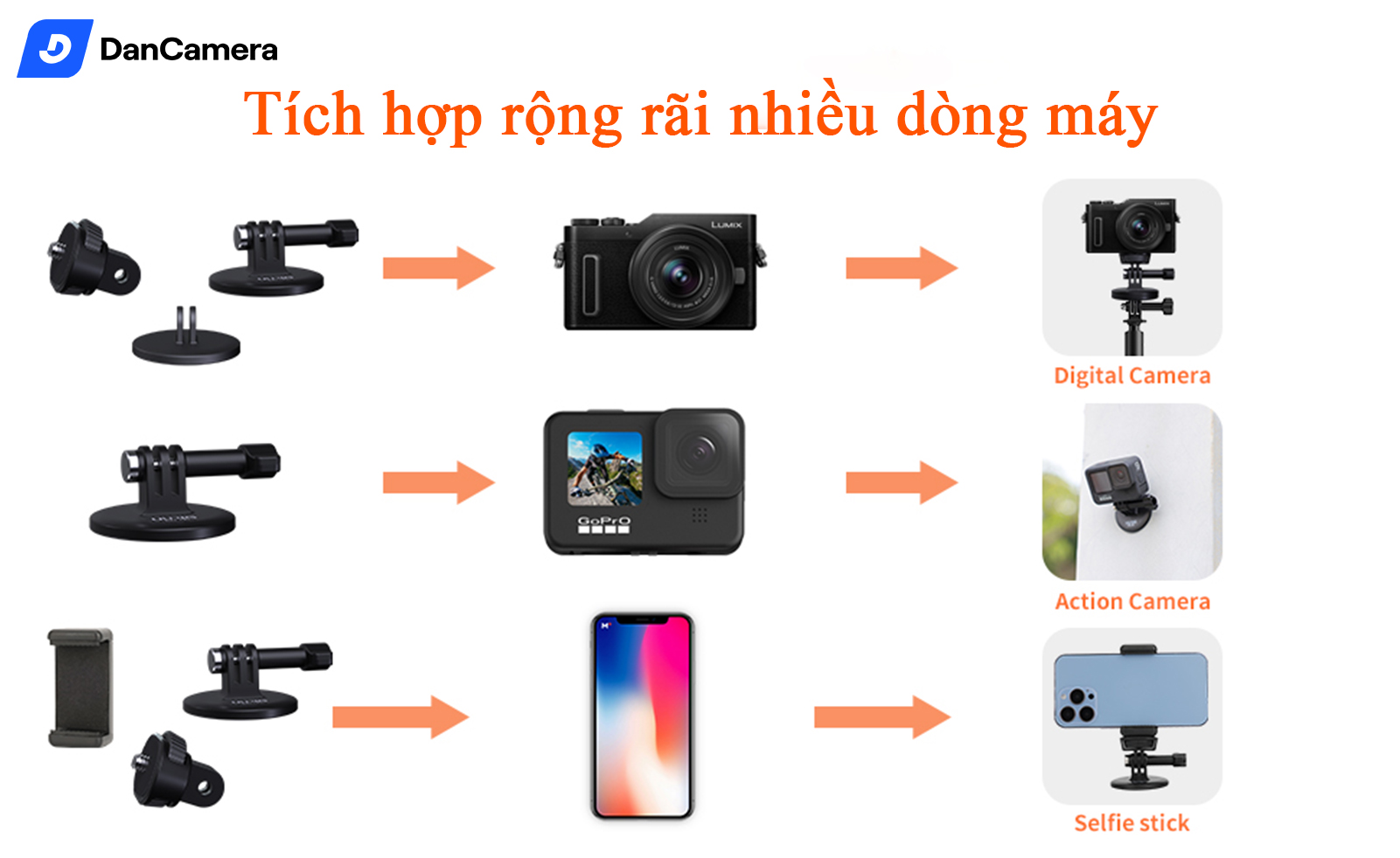 Phụ kiện Gopro/Dji/Insta360 vòng đeo cổ nam châm uurig đa năng siêu tiện lợi 