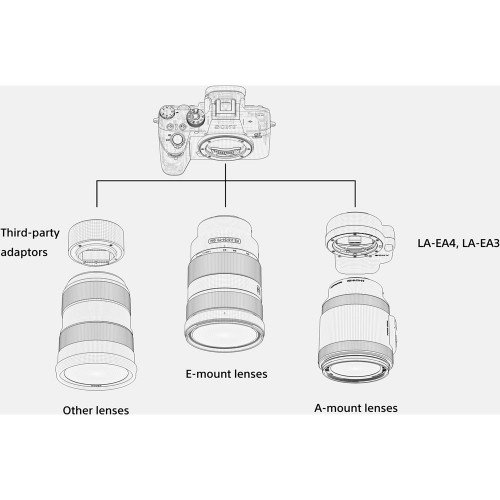 Máy ảnh Sony Alpha a7R IIIA (Body Only) | Chính hãng
