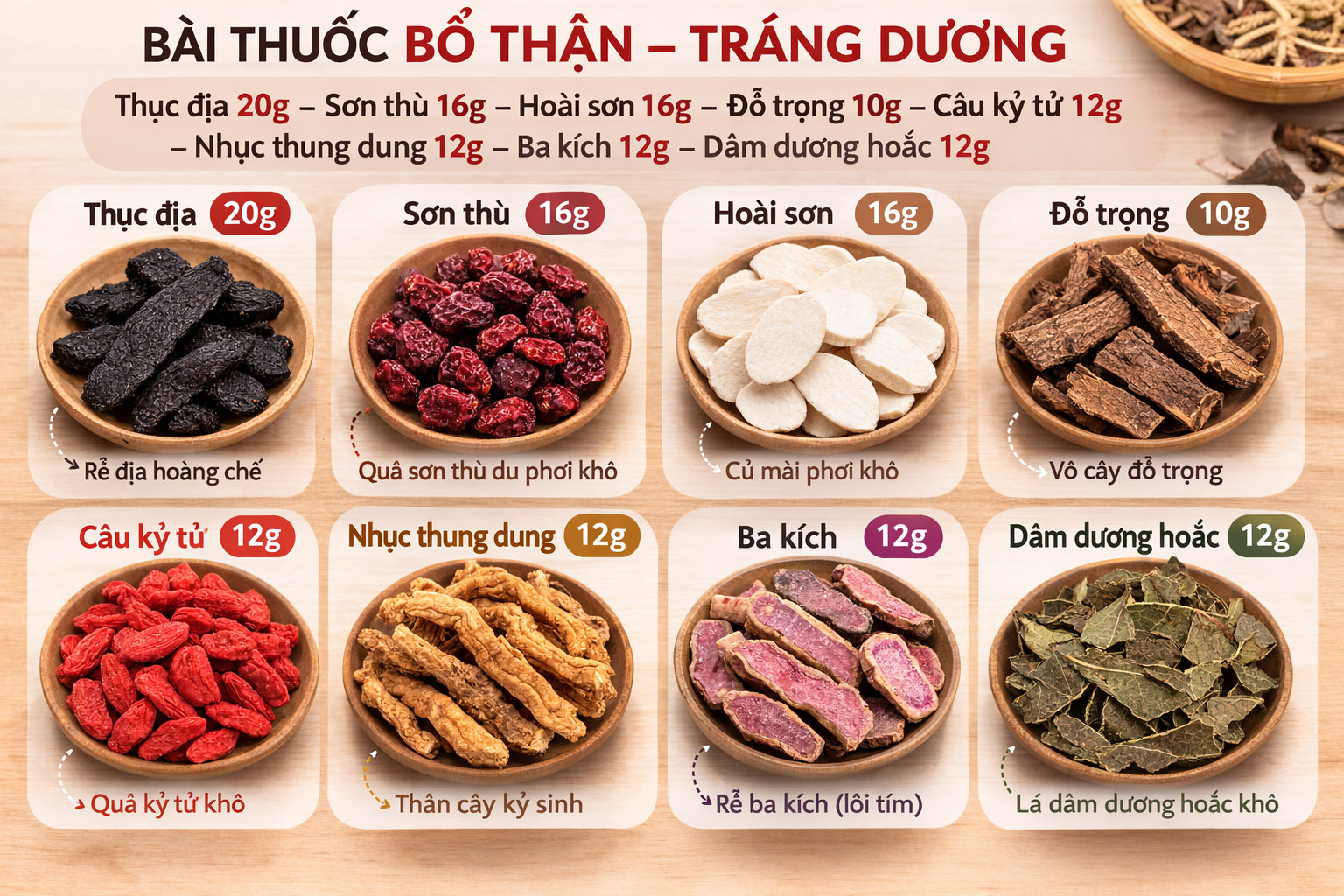 Bài thuốc Đông y tăng cường sinh lý nam chữa yếu sinh lý hiệu quả: Từ thảo dược thiên nhiên an toàn